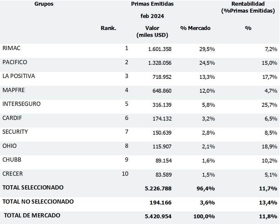 PER 2 29-3-24
