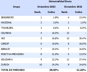15 abril 2024 co 1