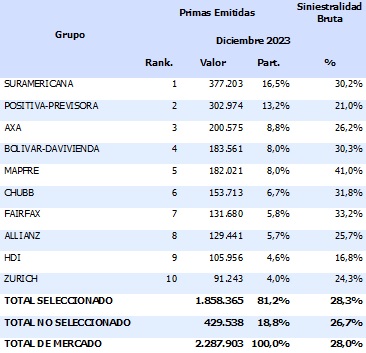 15 abril 2024 co 2