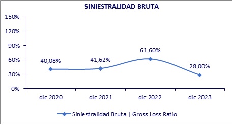 15 abril 2024 co 3