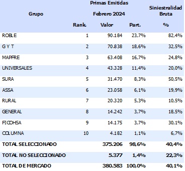 15 abril 2024 gt 2