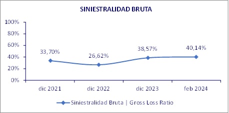 15 abril 2024 gt 3