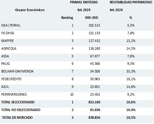 15 abril 2024 sv 2