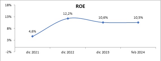 15 abril 2024 sv 3