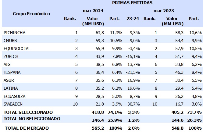 18 abril 2024 ec 1