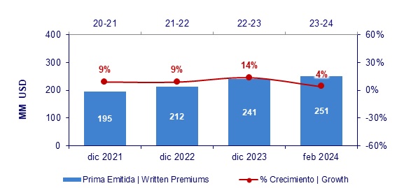 18 abril 2024 gt 2