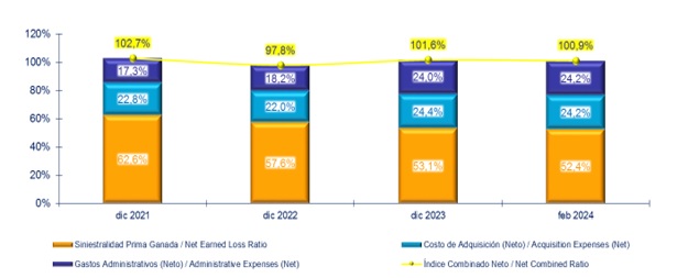 18 abril 2024 sv 3