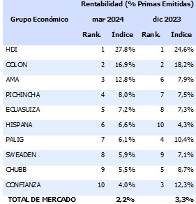 19 abril 2024 ec 1