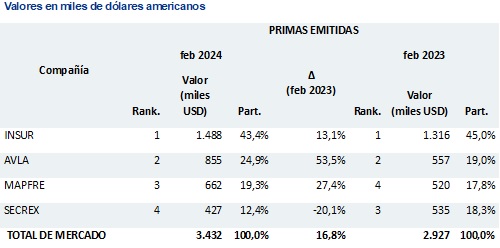 19 abril 2024 pe 1