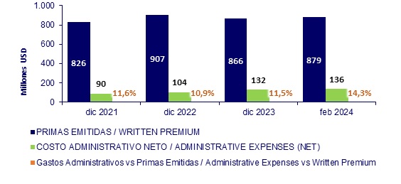 19 abril 2024 sv 3