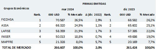 22 abril 2024 ni 1