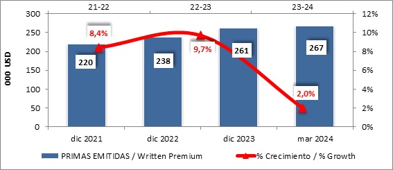 22 abril 2024 ni 2