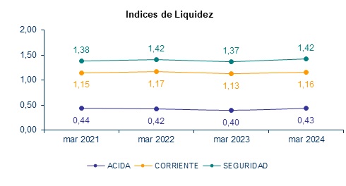 30 abril 2024 pe 3