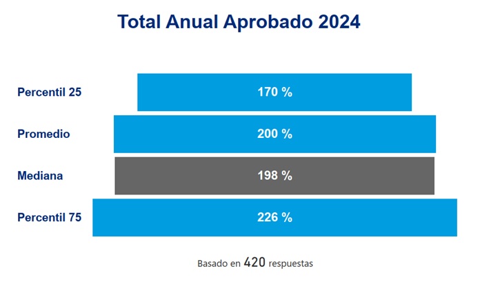 ARG 4-4-2024