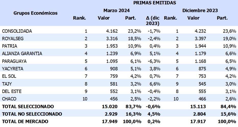 PAG1 29-4-2024
