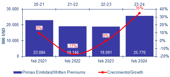 PER 2 5-4-24