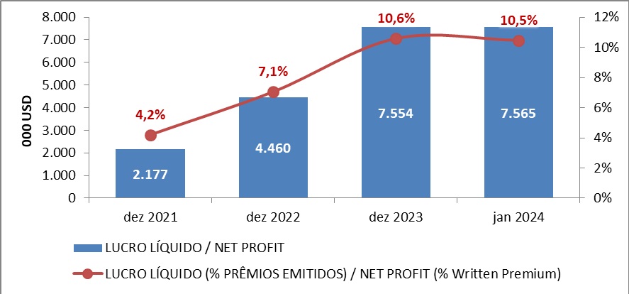 POR3 17-4-24