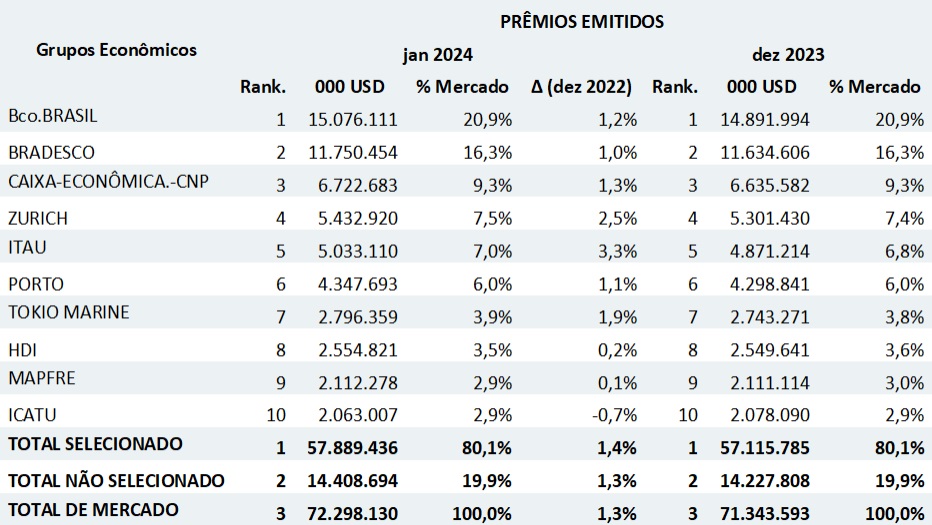 brasiler1 17-4-24