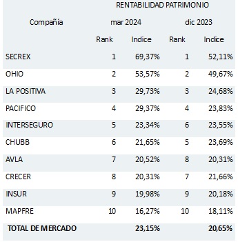 02 mayo 2024 pe 1