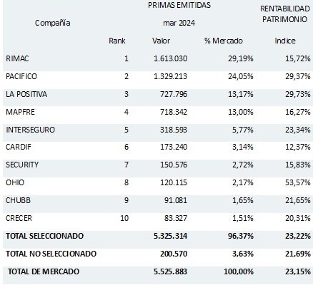 02 mayo 2024 pe 2