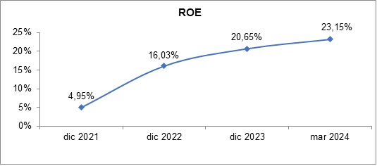 02 mayo 2024 pe 3