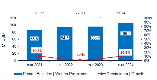 03 mayo 2024 ec 2