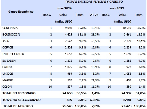 03 mayo 2024 ec 3