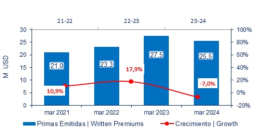 03 mayo 2024 ec 4