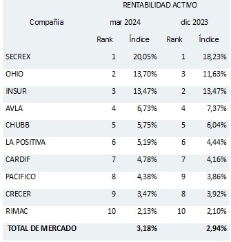 03 mayo 2024 pe 1