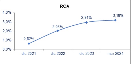 03 mayo 2024 pe 3