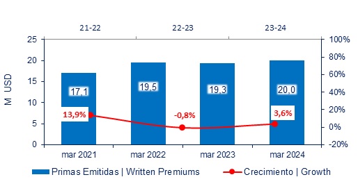 06 mayo 2024 ec 2