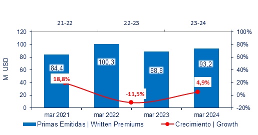 06 mayo 2024 ec 4