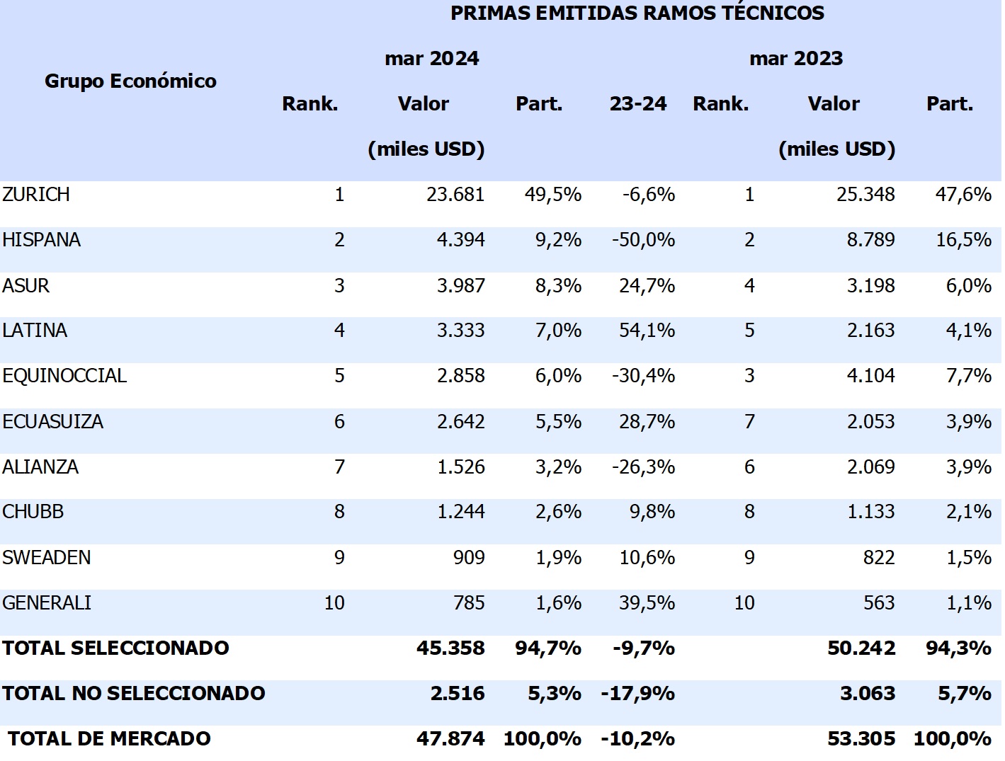 07 mayo 2024 ec 1