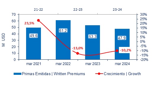 07 mayo 2024 ec 2