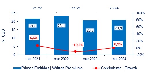 07 mayo 2024 ec 4