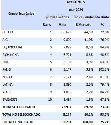 08 mayo 2024 ec 2