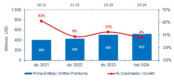 09 MAYO 2024 CO 2