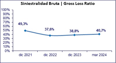 09 MAYO 2024 EC 5
