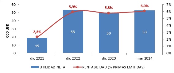 09 MAYO 2024 SV 5