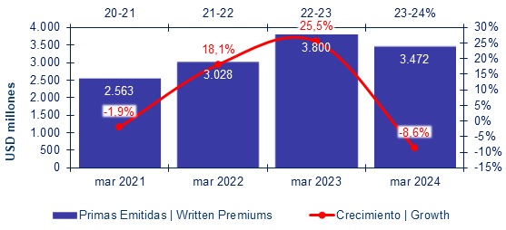 09 mayo 2024 cl 2