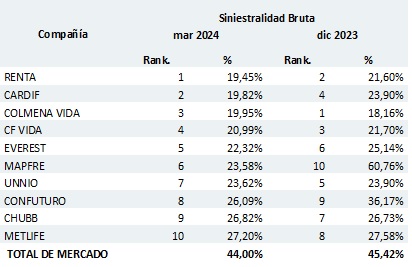 09 mayo 2024 cl 3