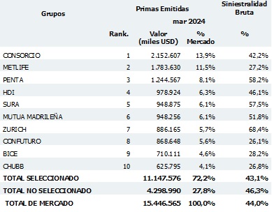 09 mayo 2024 cl 4