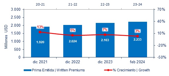 09 mayo 2024 co 4