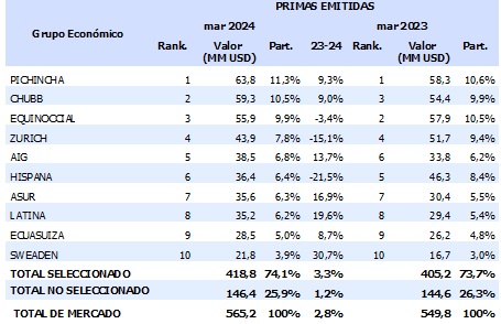 09 mayo 2024 ec 1