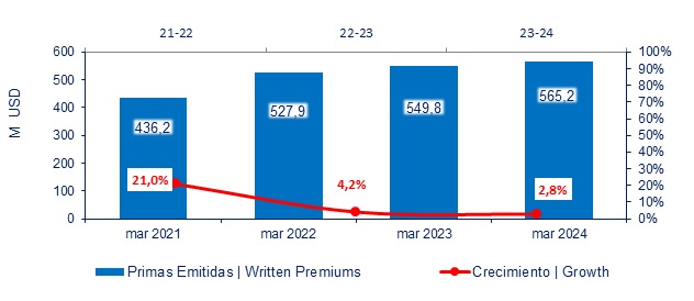 09 mayo 2024 ec 2