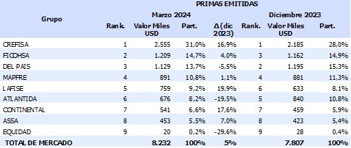 09 mayo 2024 hn 1