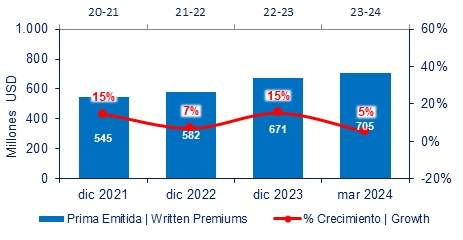 09 mayo 2024 hn 4