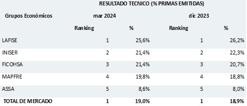 09 mayo 2024 ni 1