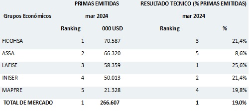 09 mayo 2024 ni 2