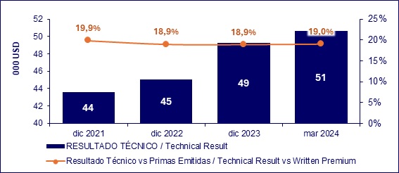 09 mayo 2024 ni 3